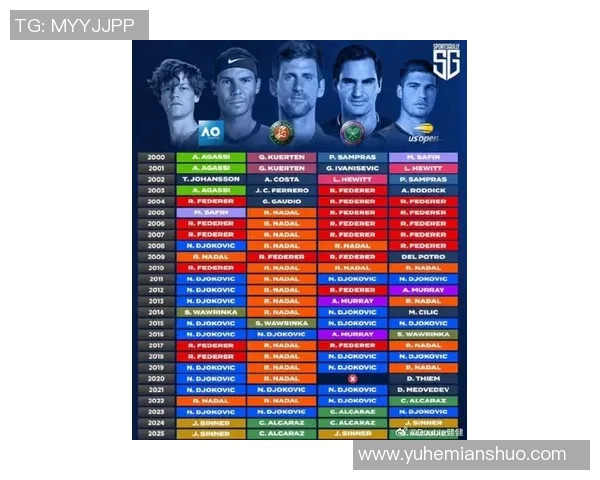 最新全球足球球星人气榜单揭晓谁才是真正的绿茵顶流巨星