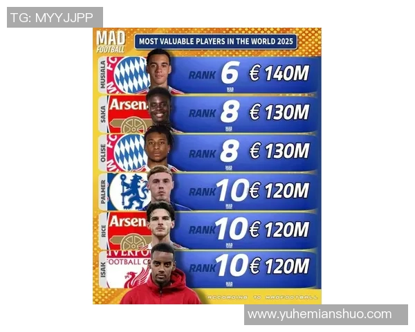 足球顶级球星身价揭秘 2025年最新数据分析 足球顶级球星身价揭秘 2025年最新数据分析